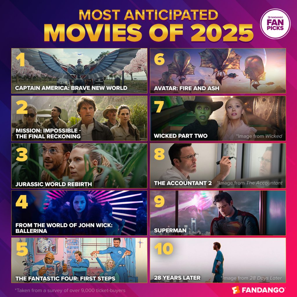 Blockbusters, Critical Darlings, and Fan Favorites Across Genres