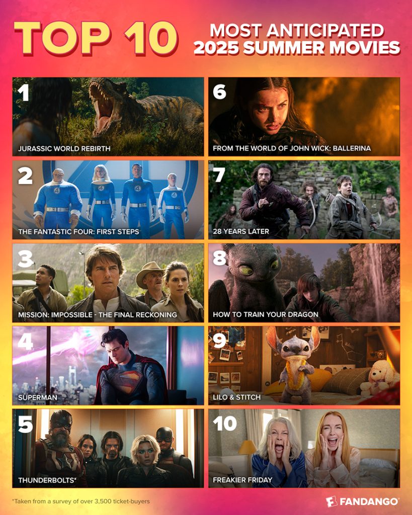 Hottest Movies of 2025