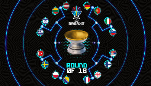 EuroBasket 2025 Winner Prediction