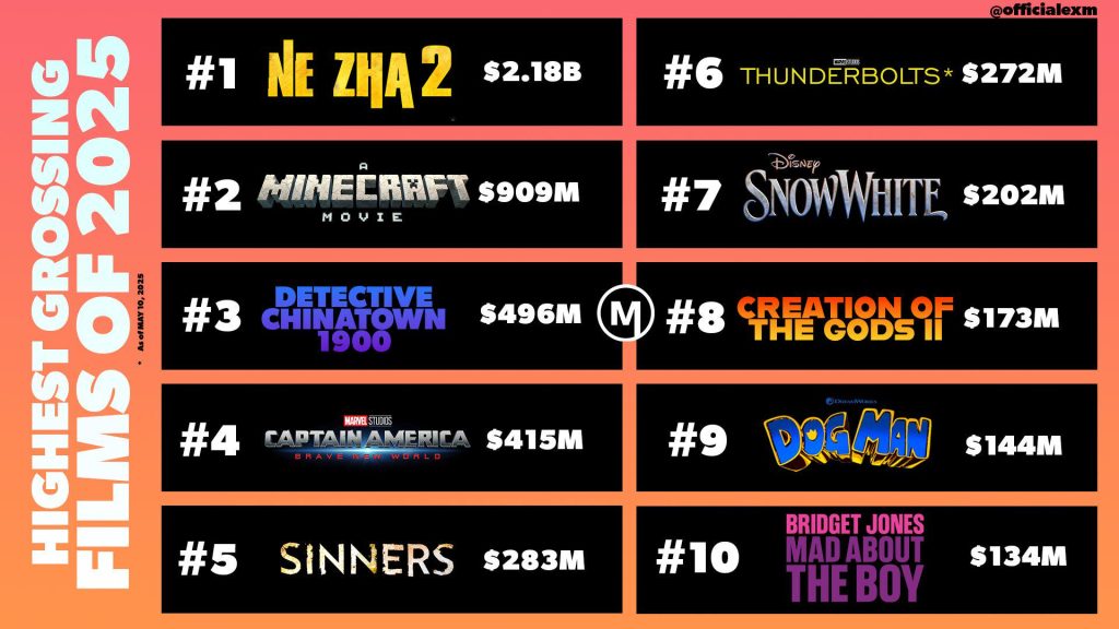 Top Hottest Movies of 2025