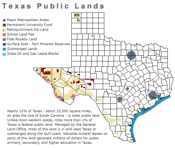 Land Law in Texas
